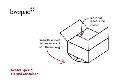 Kemasan Center Special Slotted Container (CSSC) – Kualitas yang Tinggi dalam Pembungkusan