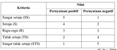 Kamus Besar Bahasa Indonesia (KBBI) Online: Kuartet