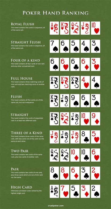 Poker Regeln: Flush, Full House, Vierling, Straight Flush, Royal Flush