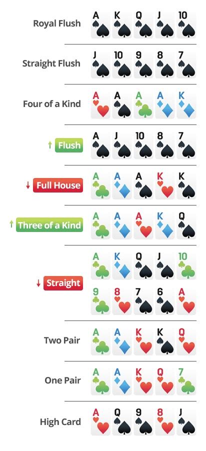 Flushes vs. Boats: Strategi dalam Poker 6+ Hold’em