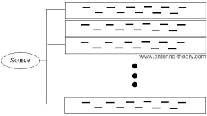 Slotted Waveguide Antenna: Teori, Analisis, dan Desain