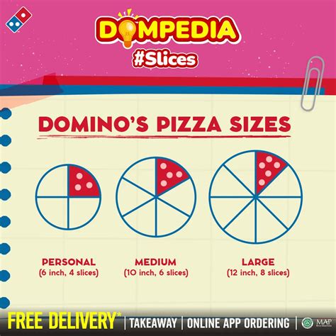 Pizza Domino’s: Sebuah Pilihan yang Banyak Dalam Varian