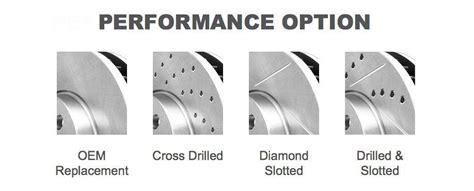 Slotted vs Drilled Rotors: Which Brakes Perform Better