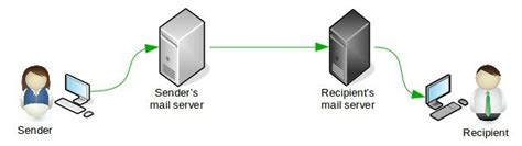 Mengatasi Error 454 4.7.1 “Relay Access Denied” di Postfix