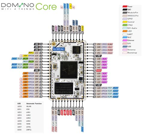 GL-iNet GL-AR150: Tor-Firmware and DDWRT-Firmware