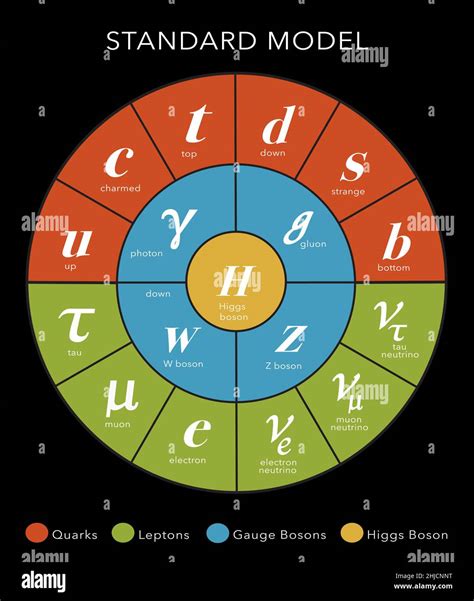 Mengenal Standard Model dan Higgs Boson