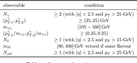 Top Higgs CP Violation: Menguak Rahasia Non-Linear