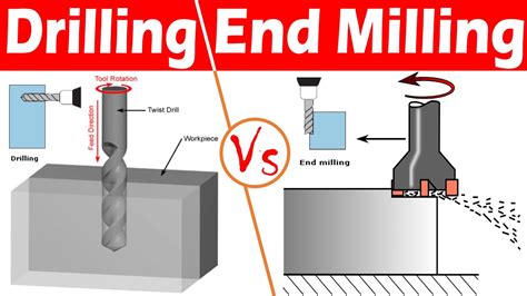 Menghadapi Tantangan Pemotongan Milling: Tips dan Trik untuk Membantu Anda