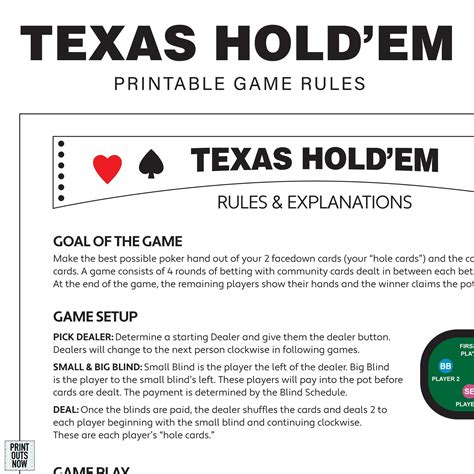 Panduan Dasar Poker Texas Hold’em