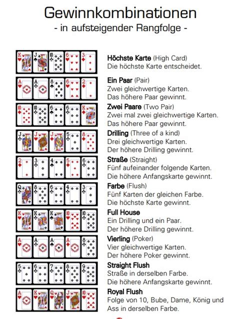 Poker: Rangfolge der Pokerhände