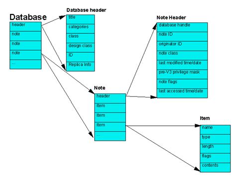 Belajar Database Domino: Contoh dan Cara Membuat Database