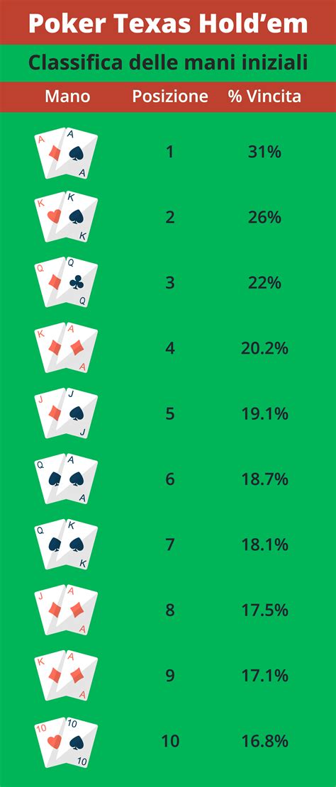 Aturan Permainan Texas Hold’em: Limit, No Limit, dan Pot Limit