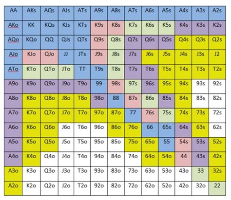 Preflop Betting Sizing in Hold’em No Limit