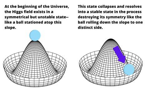 Quarks dan Partikel-Partikel Lainnya: Pengintai Keberadaan Higgs Boson