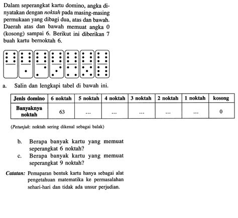 Menggunakan Kartu Domino untuk Pembelajaran Matematika: “Matematika-Saintika Fiesta