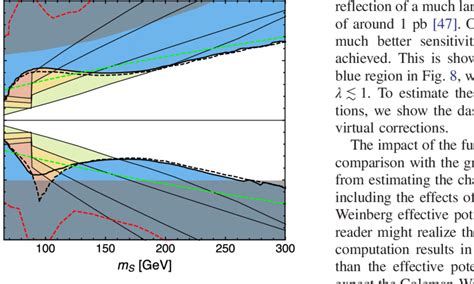 Sensitivity Projections for Higgs Boson Properties Measurements at the HL-LHC