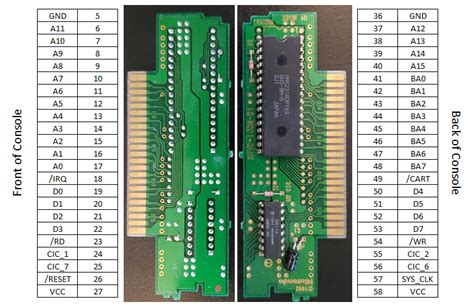 SNES Cartridge Slot: Tips dan Panduan untuk Mereplace dan Menggantikan