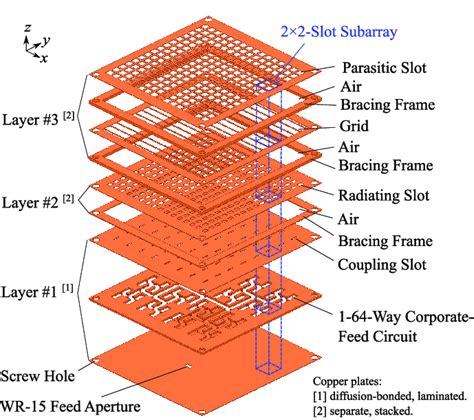 Artikel: Fungsi dan Kelebihan Antena Slot Array