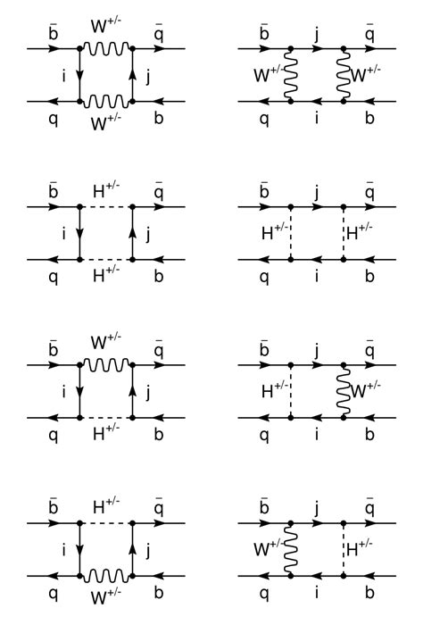 Renormalization Schemes for Two-Higgs-Doublet Models: A Study on Feynman Rules and Observables