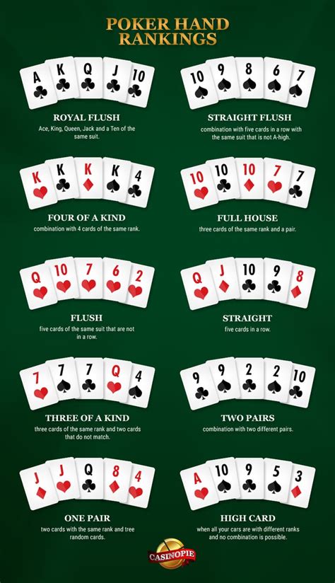 Mengenal Texas Hold’em: Cara Bermain dan Tips