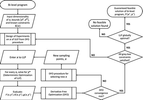 Domino Algorithm: A Novel Constructive Heuristics for Efficient Policy Definition and Processing in Distributed Environments