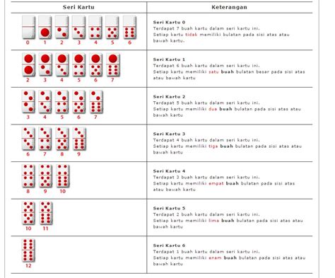 Sejarah Permainan Domino: Lahir di Tiongkok