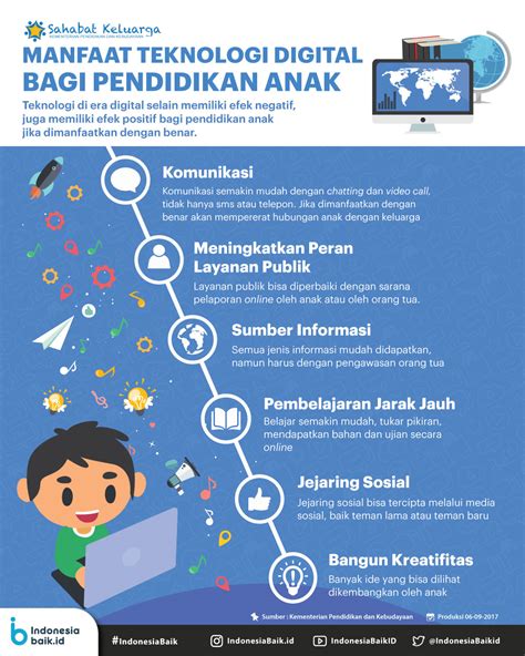 Transformasi Teknologi Pendidikan: Keniscayaan untuk Membangun Pendidikan di Indonesia