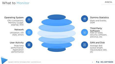 Navigating Digital Transformation: Unlocking Business Value with G2 Customer Reviews