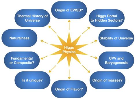 higgs report