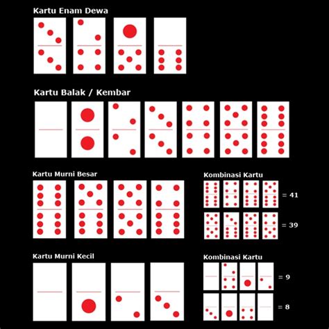 Persiapan Sebelum Bermain Domino