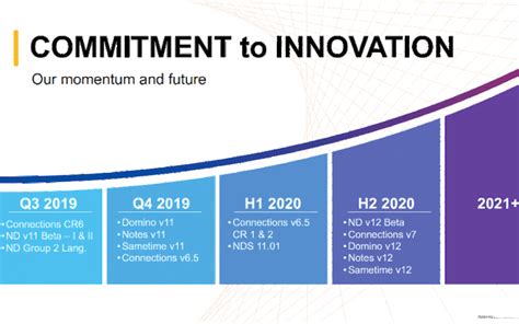 Berita Terbaru dari HCL Domino: Rilis V14 dan EAP Baru