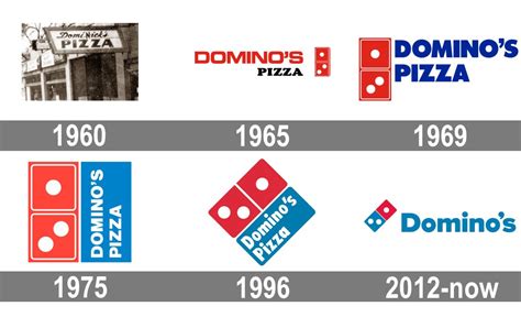 Sejarah Dominos: Dari Mula ke Global