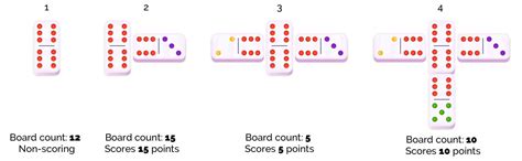 Permainan Domino: Skor dan Variasi