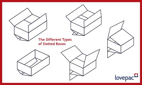 Box Styles untuk Pengemasan