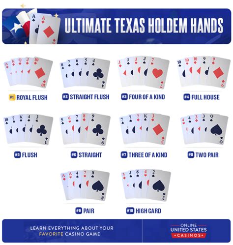 Texas Hold’em Poker: Data dan Analisis