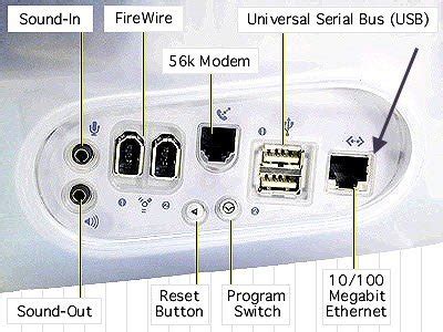 Penjelasan tentang Slot Time dalam Jaringan Ethernet