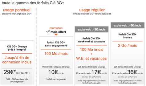 Recharge carte prépayée Mobicarte ou forfait bloqué Orange ou Sosh