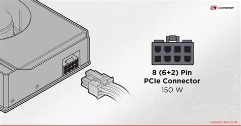 Koneksi Power GPU: Membahas Kabel dan Slot