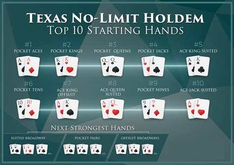 Tol-Tol Texas Hold’em: Menjadi Pemain yang Lebih Baik dengan Bantuan Alat