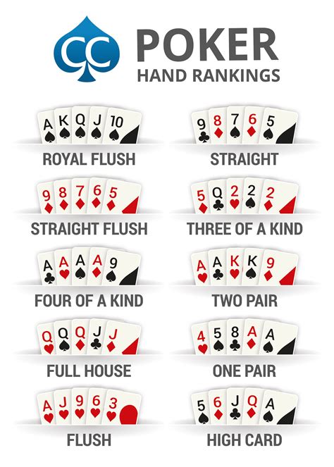 Poker Hand Rankings Chart – PRINTABLE