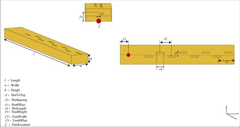 Karakteristik Antena Slotted Waveguide