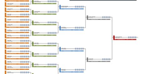 Membuat Template Turnamen Knockout yang Sesuai