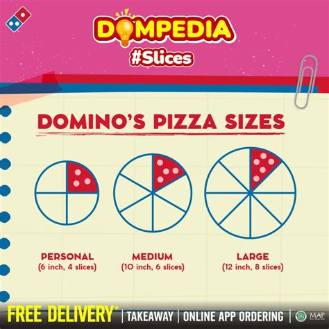 Memang Berbeda: Ukuran Domino’s Pizza dan PHD