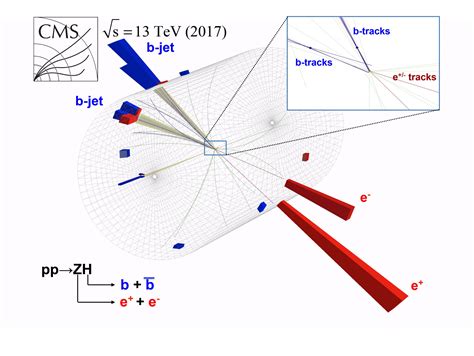 Pencarian Higgs Boson dan Analisis Hasilnya