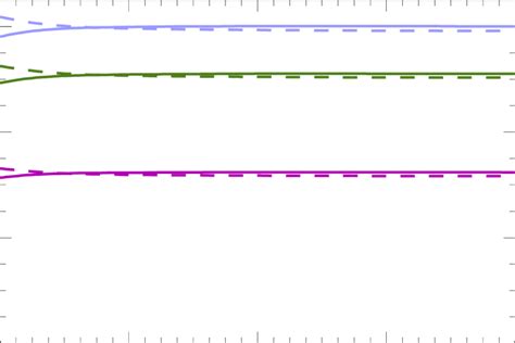 ggHiggs: Higgs Production in Gluon Fusion