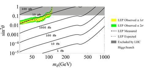 ATLAS ILLUMINATES THE HIGGS BOSON AT 13 TEV