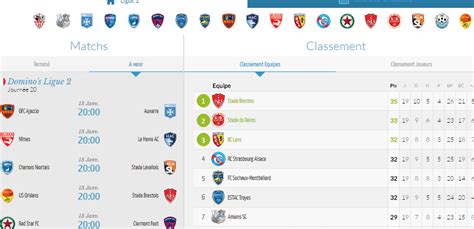 La Ligue 2 avec 22 clubs refusée par la FFF