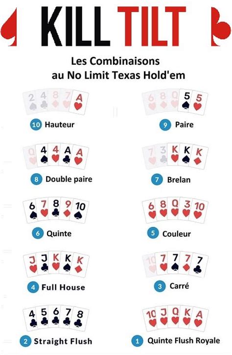 Poker Texas Hold’em: Himpunan Aturan dan Strategi