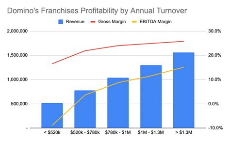 Passive Investment: Mencari Kelebihan Bisnis Franchise Domino’s Pizza