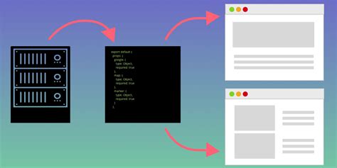 Menggunakan Slot di Vue.js: Penggunaan Scope Slots